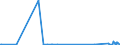 CN 52122390 /Exports /Unit = Prices (Euro/suppl. units) /Partner: Kasakhstan /Reporter: Eur27_2020 /52122390:Woven Fabrics of Cotton, Containing Predominantly, but < 85% Cotton by Weight, Other Than Those Mixed Principally or Solely With Man-made Fibres or Principally or Solely With Flax, Weighing > 200 G/m², Dyed