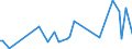 CN 52122390 /Exports /Unit = Prices (Euro/suppl. units) /Partner: Serb.monten. /Reporter: Eur15 /52122390:Woven Fabrics of Cotton, Containing Predominantly, but < 85% Cotton by Weight, Other Than Those Mixed Principally or Solely With Man-made Fibres or Principally or Solely With Flax, Weighing > 200 G/m², Dyed