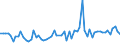 CN 52122410 /Exports /Unit = Prices (Euro/suppl. units) /Partner: United Kingdom(Excluding Northern Ireland) /Reporter: Eur27_2020 /52122410:Woven Fabrics of Cotton, Containing Predominantly, but < 85% Cotton by Weight, Mixed Principally or Solely With Flax, Weighing > 200 G/m², Made of Yarn of Different Colours