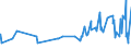 CN 52122410 /Exports /Unit = Prices (Euro/suppl. units) /Partner: Bosnia-herz. /Reporter: Eur27_2020 /52122410:Woven Fabrics of Cotton, Containing Predominantly, but < 85% Cotton by Weight, Mixed Principally or Solely With Flax, Weighing > 200 G/m², Made of Yarn of Different Colours