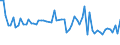 CN 52122510 /Exports /Unit = Prices (Euro/suppl. units) /Partner: United Kingdom(Excluding Northern Ireland) /Reporter: Eur27_2020 /52122510:Woven Fabrics of Cotton, Containing Predominantly, but < 85% Cotton by Weight, Mixed Principally or Solely With Flax, Weighing > 200 G/m², Printed