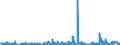 KN 52122590 /Exporte /Einheit = Preise (Euro/Bes. Maßeinheiten) /Partnerland: Schweden /Meldeland: Eur27_2020 /52122590:Gewebe aus überwiegend, Jedoch < 85 ght Baumwolle, Anders als Hauptsächlich Oder Ausschließlich mit Chemiefasern Oder Hauptsächlich Oder Ausschließlich mit Flachs Gemischt, mit Einem Gewicht von > 200 G/m², Bedruckt