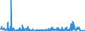 KN 52122590 /Exporte /Einheit = Preise (Euro/Bes. Maßeinheiten) /Partnerland: Finnland /Meldeland: Eur27_2020 /52122590:Gewebe aus überwiegend, Jedoch < 85 ght Baumwolle, Anders als Hauptsächlich Oder Ausschließlich mit Chemiefasern Oder Hauptsächlich Oder Ausschließlich mit Flachs Gemischt, mit Einem Gewicht von > 200 G/m², Bedruckt