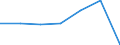 KN 52122590 /Exporte /Einheit = Preise (Euro/Bes. Maßeinheiten) /Partnerland: Schweiz /Meldeland: Eur27 /52122590:Gewebe aus überwiegend, Jedoch < 85 ght Baumwolle, Anders als Hauptsächlich Oder Ausschließlich mit Chemiefasern Oder Hauptsächlich Oder Ausschließlich mit Flachs Gemischt, mit Einem Gewicht von > 200 G/m², Bedruckt