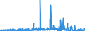 KN 52122590 /Exporte /Einheit = Preise (Euro/Bes. Maßeinheiten) /Partnerland: Oesterreich /Meldeland: Eur27_2020 /52122590:Gewebe aus überwiegend, Jedoch < 85 ght Baumwolle, Anders als Hauptsächlich Oder Ausschließlich mit Chemiefasern Oder Hauptsächlich Oder Ausschließlich mit Flachs Gemischt, mit Einem Gewicht von > 200 G/m², Bedruckt