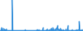 KN 52122590 /Exporte /Einheit = Preise (Euro/Bes. Maßeinheiten) /Partnerland: Tuerkei /Meldeland: Eur27_2020 /52122590:Gewebe aus überwiegend, Jedoch < 85 ght Baumwolle, Anders als Hauptsächlich Oder Ausschließlich mit Chemiefasern Oder Hauptsächlich Oder Ausschließlich mit Flachs Gemischt, mit Einem Gewicht von > 200 G/m², Bedruckt