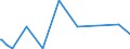 CN 52122590 /Exports /Unit = Prices (Euro/suppl. units) /Partner: Azerbaijan /Reporter: Eur27_2020 /52122590:Woven Fabrics of Cotton, Containing Predominantly, but < 85% Cotton by Weight, Other Than Those Mixed Principally or Solely With Man-made Fibres or Principally or Solely With Flax, Weighing > 200 G/m², Printed