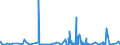 KN 52122590 /Exporte /Einheit = Preise (Euro/Bes. Maßeinheiten) /Partnerland: Ehem.jug.rep.mazed /Meldeland: Eur27_2020 /52122590:Gewebe aus überwiegend, Jedoch < 85 ght Baumwolle, Anders als Hauptsächlich Oder Ausschließlich mit Chemiefasern Oder Hauptsächlich Oder Ausschließlich mit Flachs Gemischt, mit Einem Gewicht von > 200 G/m², Bedruckt