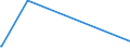 KN 52122590 /Exporte /Einheit = Preise (Euro/Bes. Maßeinheiten) /Partnerland: Zentralaf.republik /Meldeland: Eur15 /52122590:Gewebe aus überwiegend, Jedoch < 85 ght Baumwolle, Anders als Hauptsächlich Oder Ausschließlich mit Chemiefasern Oder Hauptsächlich Oder Ausschließlich mit Flachs Gemischt, mit Einem Gewicht von > 200 G/m², Bedruckt