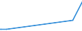 KN 52122590 /Exporte /Einheit = Preise (Euro/Bes. Maßeinheiten) /Partnerland: Aequat.guin. /Meldeland: Europäische Union /52122590:Gewebe aus überwiegend, Jedoch < 85 ght Baumwolle, Anders als Hauptsächlich Oder Ausschließlich mit Chemiefasern Oder Hauptsächlich Oder Ausschließlich mit Flachs Gemischt, mit Einem Gewicht von > 200 G/m², Bedruckt