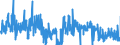 KN 5212 /Exporte /Einheit = Preise (Euro/Tonne) /Partnerland: Irland /Meldeland: Eur27_2020 /5212:Gewebe aus überwiegend, Jedoch < 85 ght Baumwolle, Anders als Hauptsächlich Oder Ausschließlich mit Chemiefasern Gemischt