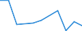 KN 5212 /Exporte /Einheit = Preise (Euro/Tonne) /Partnerland: Ceuta und Melilla /Meldeland: Eur27 /5212:Gewebe aus überwiegend, Jedoch < 85 ght Baumwolle, Anders als Hauptsächlich Oder Ausschließlich mit Chemiefasern Gemischt