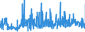 KN 5212 /Exporte /Einheit = Preise (Euro/Tonne) /Partnerland: Norwegen /Meldeland: Eur27_2020 /5212:Gewebe aus überwiegend, Jedoch < 85 ght Baumwolle, Anders als Hauptsächlich Oder Ausschließlich mit Chemiefasern Gemischt