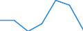 KN 5212 /Exporte /Einheit = Preise (Euro/Tonne) /Partnerland: Schweiz /Meldeland: Eur27 /5212:Gewebe aus überwiegend, Jedoch < 85 ght Baumwolle, Anders als Hauptsächlich Oder Ausschließlich mit Chemiefasern Gemischt