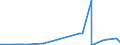 KN 5212 /Exporte /Einheit = Preise (Euro/Tonne) /Partnerland: Liechtenstein /Meldeland: Eur27_2020 /5212:Gewebe aus überwiegend, Jedoch < 85 ght Baumwolle, Anders als Hauptsächlich Oder Ausschließlich mit Chemiefasern Gemischt