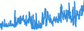 KN 5212 /Exporte /Einheit = Preise (Euro/Tonne) /Partnerland: Schweiz /Meldeland: Eur27_2020 /5212:Gewebe aus überwiegend, Jedoch < 85 ght Baumwolle, Anders als Hauptsächlich Oder Ausschließlich mit Chemiefasern Gemischt