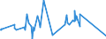 KN 5212 /Exporte /Einheit = Preise (Euro/Tonne) /Partnerland: San Marino /Meldeland: Eur27_2020 /5212:Gewebe aus überwiegend, Jedoch < 85 ght Baumwolle, Anders als Hauptsächlich Oder Ausschließlich mit Chemiefasern Gemischt