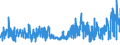 KN 5212 /Exporte /Einheit = Preise (Euro/Tonne) /Partnerland: Tuerkei /Meldeland: Eur27_2020 /5212:Gewebe aus überwiegend, Jedoch < 85 ght Baumwolle, Anders als Hauptsächlich Oder Ausschließlich mit Chemiefasern Gemischt