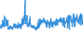 KN 5212 /Exporte /Einheit = Preise (Euro/Tonne) /Partnerland: Bulgarien /Meldeland: Eur27_2020 /5212:Gewebe aus überwiegend, Jedoch < 85 ght Baumwolle, Anders als Hauptsächlich Oder Ausschließlich mit Chemiefasern Gemischt