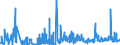 KN 5212 /Exporte /Einheit = Preise (Euro/Tonne) /Partnerland: Albanien /Meldeland: Eur27_2020 /5212:Gewebe aus überwiegend, Jedoch < 85 ght Baumwolle, Anders als Hauptsächlich Oder Ausschließlich mit Chemiefasern Gemischt