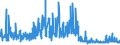 KN 5212 /Exporte /Einheit = Preise (Euro/Tonne) /Partnerland: Moldau /Meldeland: Eur27_2020 /5212:Gewebe aus überwiegend, Jedoch < 85 ght Baumwolle, Anders als Hauptsächlich Oder Ausschließlich mit Chemiefasern Gemischt