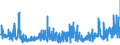 KN 5212 /Exporte /Einheit = Preise (Euro/Tonne) /Partnerland: Russland /Meldeland: Eur27_2020 /5212:Gewebe aus überwiegend, Jedoch < 85 ght Baumwolle, Anders als Hauptsächlich Oder Ausschließlich mit Chemiefasern Gemischt