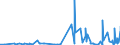 KN 5212 /Exporte /Einheit = Preise (Euro/Tonne) /Partnerland: Georgien /Meldeland: Eur27_2020 /5212:Gewebe aus überwiegend, Jedoch < 85 ght Baumwolle, Anders als Hauptsächlich Oder Ausschließlich mit Chemiefasern Gemischt