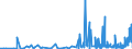 KN 5212 /Exporte /Einheit = Preise (Euro/Tonne) /Partnerland: Kasachstan /Meldeland: Eur27_2020 /5212:Gewebe aus überwiegend, Jedoch < 85 ght Baumwolle, Anders als Hauptsächlich Oder Ausschließlich mit Chemiefasern Gemischt