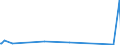 KN 5212 /Exporte /Einheit = Preise (Euro/Tonne) /Partnerland: Turkmenistan /Meldeland: Eur27_2020 /5212:Gewebe aus überwiegend, Jedoch < 85 ght Baumwolle, Anders als Hauptsächlich Oder Ausschließlich mit Chemiefasern Gemischt