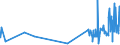 KN 5212 /Exporte /Einheit = Preise (Euro/Tonne) /Partnerland: Usbekistan /Meldeland: Eur27_2020 /5212:Gewebe aus überwiegend, Jedoch < 85 ght Baumwolle, Anders als Hauptsächlich Oder Ausschließlich mit Chemiefasern Gemischt