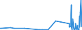 KN 5212 /Exporte /Einheit = Preise (Euro/Tonne) /Partnerland: Kirgistan /Meldeland: Eur27_2020 /5212:Gewebe aus überwiegend, Jedoch < 85 ght Baumwolle, Anders als Hauptsächlich Oder Ausschließlich mit Chemiefasern Gemischt