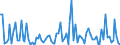 KN 5212 /Exporte /Einheit = Preise (Euro/Tonne) /Partnerland: Serb.-mont. /Meldeland: Eur15 /5212:Gewebe aus überwiegend, Jedoch < 85 ght Baumwolle, Anders als Hauptsächlich Oder Ausschließlich mit Chemiefasern Gemischt