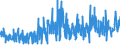 KN 5212 /Exporte /Einheit = Preise (Euro/Tonne) /Partnerland: Ehem.jug.rep.mazed /Meldeland: Eur27_2020 /5212:Gewebe aus überwiegend, Jedoch < 85 ght Baumwolle, Anders als Hauptsächlich Oder Ausschließlich mit Chemiefasern Gemischt