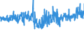 KN 5212 /Exporte /Einheit = Preise (Euro/Tonne) /Partnerland: Marokko /Meldeland: Eur27_2020 /5212:Gewebe aus überwiegend, Jedoch < 85 ght Baumwolle, Anders als Hauptsächlich Oder Ausschließlich mit Chemiefasern Gemischt