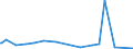 KN 5212 /Exporte /Einheit = Preise (Euro/Tonne) /Partnerland: Tschad /Meldeland: Europäische Union /5212:Gewebe aus überwiegend, Jedoch < 85 ght Baumwolle, Anders als Hauptsächlich Oder Ausschließlich mit Chemiefasern Gemischt