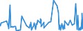 KN 5212 /Exporte /Einheit = Preise (Euro/Tonne) /Partnerland: Kap Verde /Meldeland: Eur27_2020 /5212:Gewebe aus überwiegend, Jedoch < 85 ght Baumwolle, Anders als Hauptsächlich Oder Ausschließlich mit Chemiefasern Gemischt