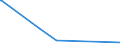 KN 5212 /Exporte /Einheit = Preise (Euro/Tonne) /Partnerland: Liberia /Meldeland: Eur15 /5212:Gewebe aus überwiegend, Jedoch < 85 ght Baumwolle, Anders als Hauptsächlich Oder Ausschließlich mit Chemiefasern Gemischt