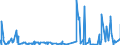 KN 5212 /Exporte /Einheit = Preise (Euro/Tonne) /Partnerland: Elfenbeink. /Meldeland: Eur27_2020 /5212:Gewebe aus überwiegend, Jedoch < 85 ght Baumwolle, Anders als Hauptsächlich Oder Ausschließlich mit Chemiefasern Gemischt