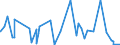 KN 5212 /Exporte /Einheit = Preise (Euro/Tonne) /Partnerland: Togo /Meldeland: Eur27_2020 /5212:Gewebe aus überwiegend, Jedoch < 85 ght Baumwolle, Anders als Hauptsächlich Oder Ausschließlich mit Chemiefasern Gemischt