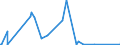 KN 5212 /Exporte /Einheit = Preise (Euro/Tonne) /Partnerland: Aequat.guin. /Meldeland: Eur27_2020 /5212:Gewebe aus überwiegend, Jedoch < 85 ght Baumwolle, Anders als Hauptsächlich Oder Ausschließlich mit Chemiefasern Gemischt