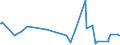 KN 5212 /Exporte /Einheit = Preise (Euro/Tonne) /Partnerland: S.tome /Meldeland: Eur27_2020 /5212:Gewebe aus überwiegend, Jedoch < 85 ght Baumwolle, Anders als Hauptsächlich Oder Ausschließlich mit Chemiefasern Gemischt