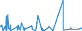 KN 5212 /Exporte /Einheit = Preise (Euro/Tonne) /Partnerland: Gabun /Meldeland: Eur27_2020 /5212:Gewebe aus überwiegend, Jedoch < 85 ght Baumwolle, Anders als Hauptsächlich Oder Ausschließlich mit Chemiefasern Gemischt