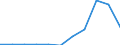 KN 53011000 /Exporte /Einheit = Preise (Euro/Tonne) /Partnerland: Belgien/Luxemburg /Meldeland: Eur27 /53011000:Flachs `leinen`, roh Oder Geröstet