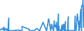 KN 53011000 /Exporte /Einheit = Preise (Euro/Tonne) /Partnerland: Deutschland /Meldeland: Eur27_2020 /53011000:Flachs `leinen`, roh Oder Geröstet