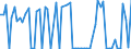 KN 53011000 /Exporte /Einheit = Preise (Euro/Tonne) /Partnerland: Ver.koenigreich(Ohne Nordirland) /Meldeland: Eur27_2020 /53011000:Flachs `leinen`, roh Oder Geröstet