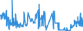 KN 53011000 /Exporte /Einheit = Preise (Euro/Tonne) /Partnerland: Belgien /Meldeland: Eur27_2020 /53011000:Flachs `leinen`, roh Oder Geröstet