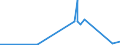 KN 53011000 /Exporte /Einheit = Preise (Euro/Tonne) /Partnerland: Island /Meldeland: Eur27_2020 /53011000:Flachs `leinen`, roh Oder Geröstet