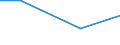 KN 53011000 /Exporte /Einheit = Preise (Euro/Tonne) /Partnerland: Schweiz /Meldeland: Eur27 /53011000:Flachs `leinen`, roh Oder Geröstet