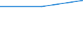 KN 53011000 /Exporte /Einheit = Preise (Euro/Tonne) /Partnerland: Ddr /Meldeland: Eur27 /53011000:Flachs `leinen`, roh Oder Geröstet