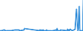 KN 53011000 /Exporte /Einheit = Preise (Euro/Tonne) /Partnerland: Ungarn /Meldeland: Eur27_2020 /53011000:Flachs `leinen`, roh Oder Geröstet